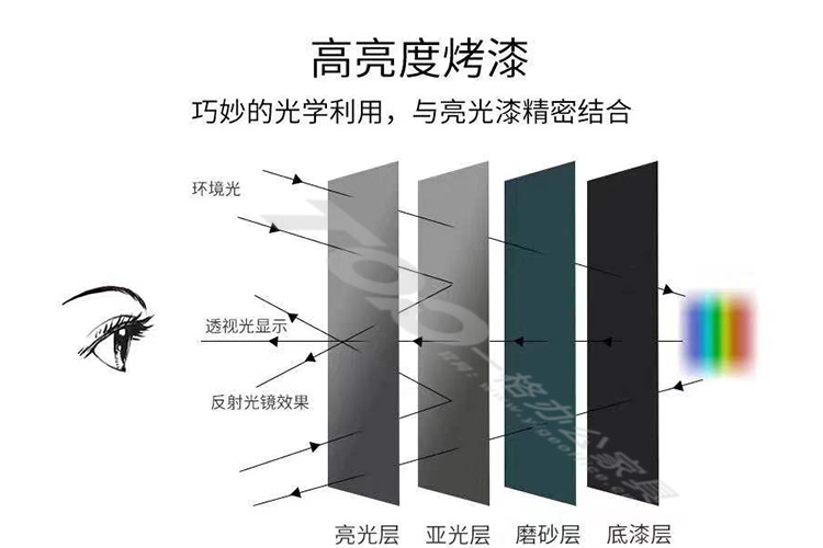 識別材質顏色.jpg 識別材質顏色.jpg